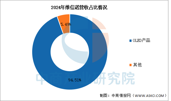 数据来源：中商产业研究院整理