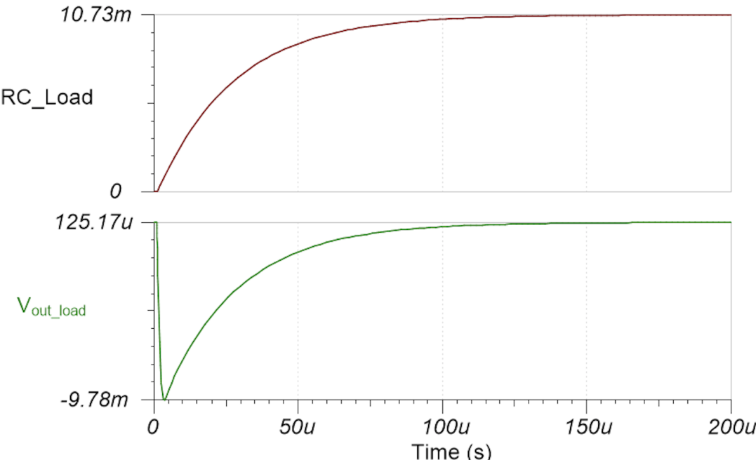 图 1-5 输入阶跃 (a) 和输出负载 (b) 瞬态稳定时间