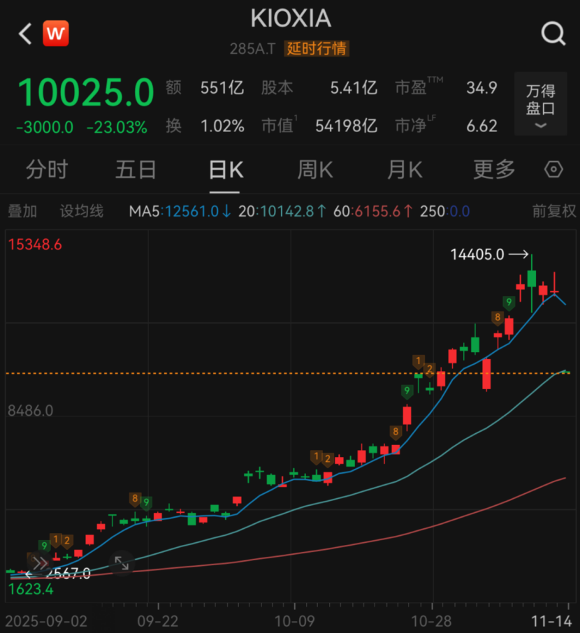 利空突袭！刚刚，全线暴跌！超级巨头，爆雷！