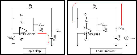 图 1-4 主导输入阶跃 (a) 和输出负载 (b) 瞬态响应的