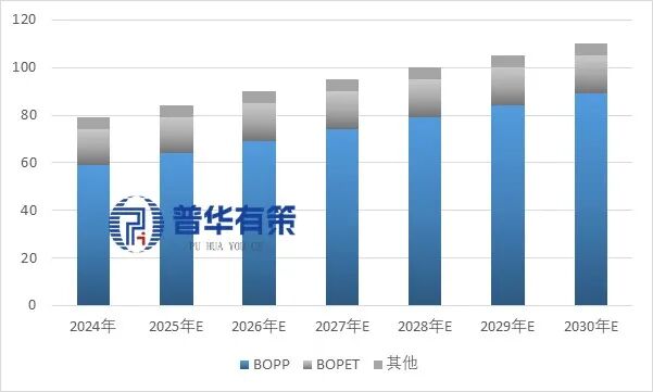 资料来源:普华有策