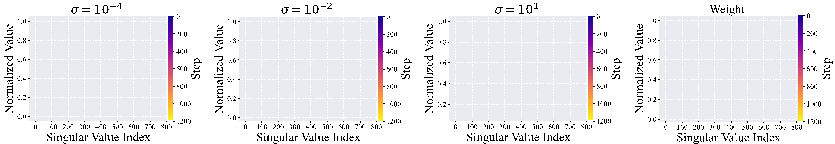 图 4:FDA 的 SVD 谱。