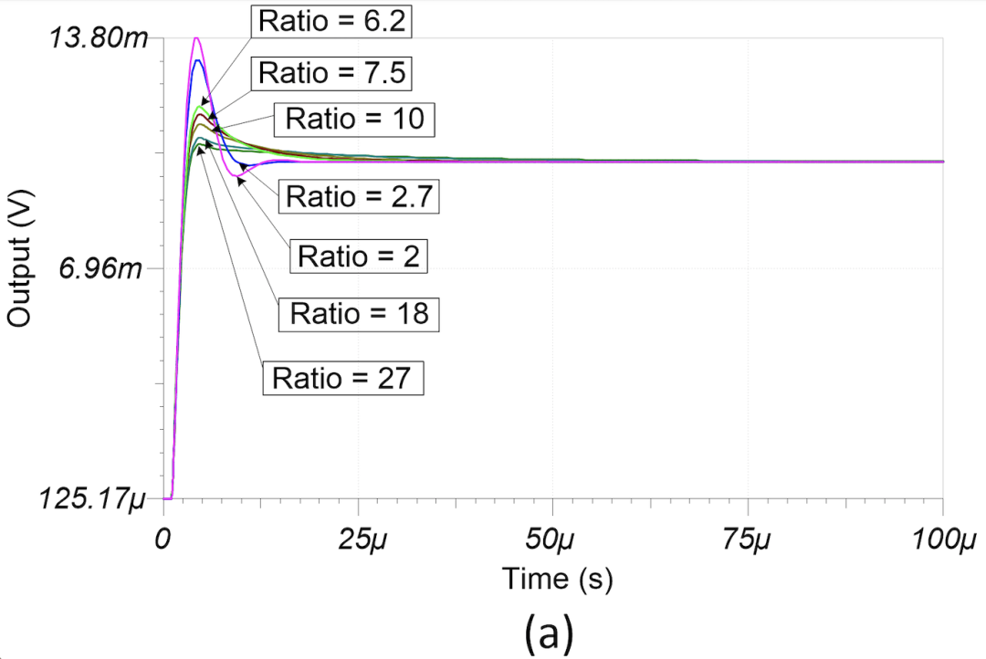 图 1-6 输入阶跃(顶部)和输出负载(底部)瞬态的