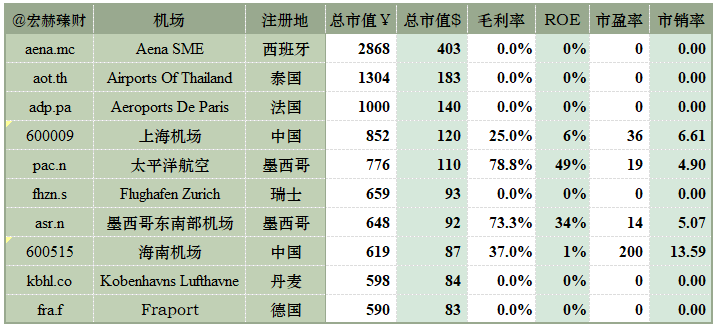 数据来源：iFinD@Tradingcomps.com。
