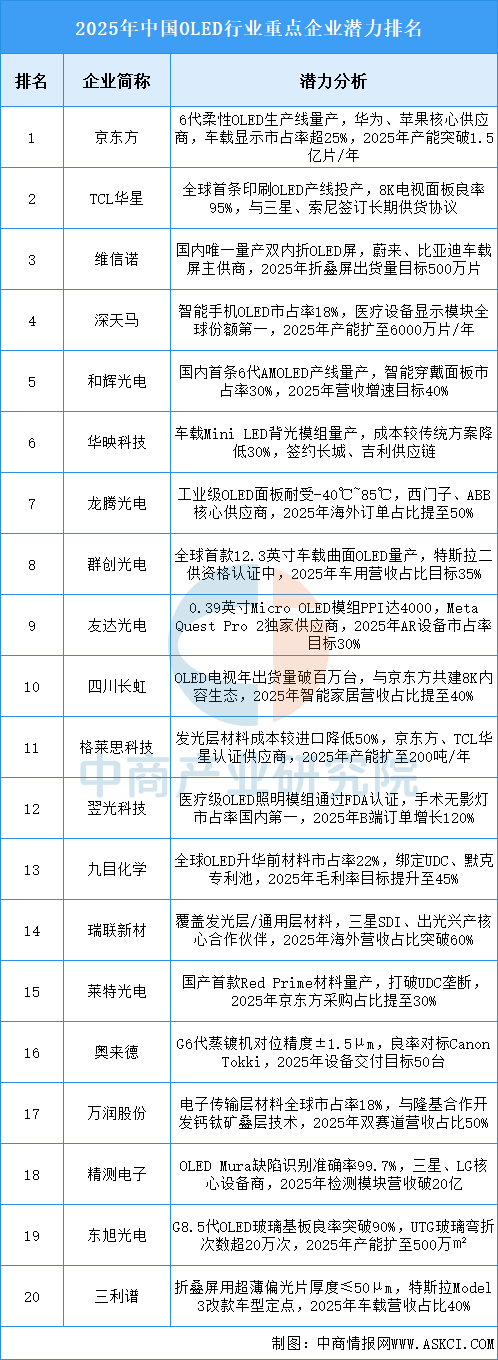 资料来源：中商产业研究院整理