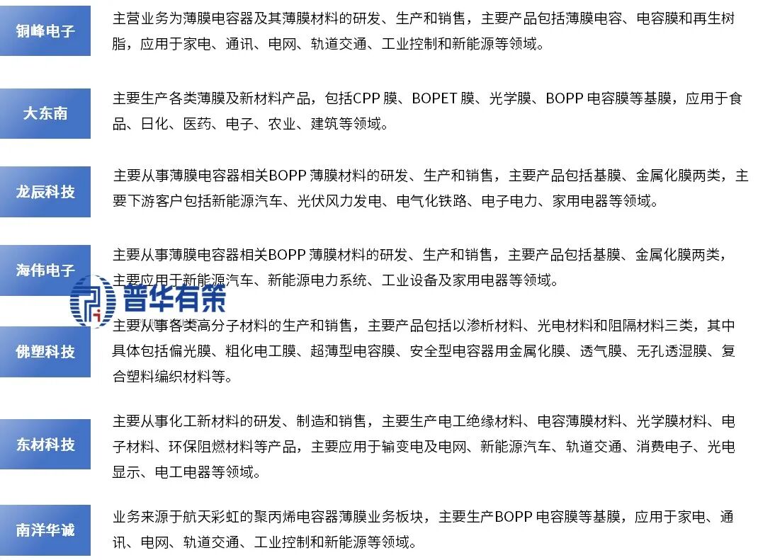 资料来源:普华有策