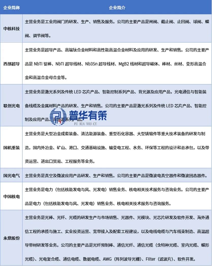 资料来源：普华有策