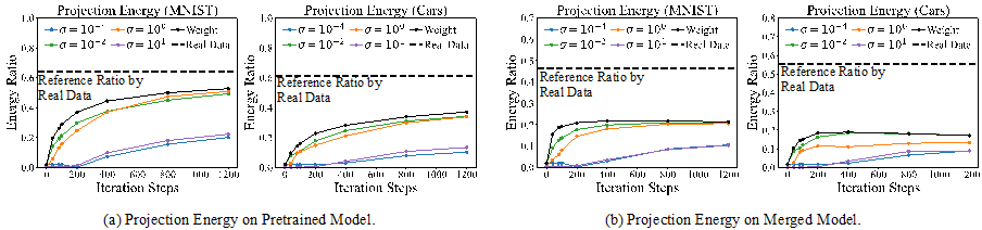 图 6:FDA 的参数更新对应的投影比例。