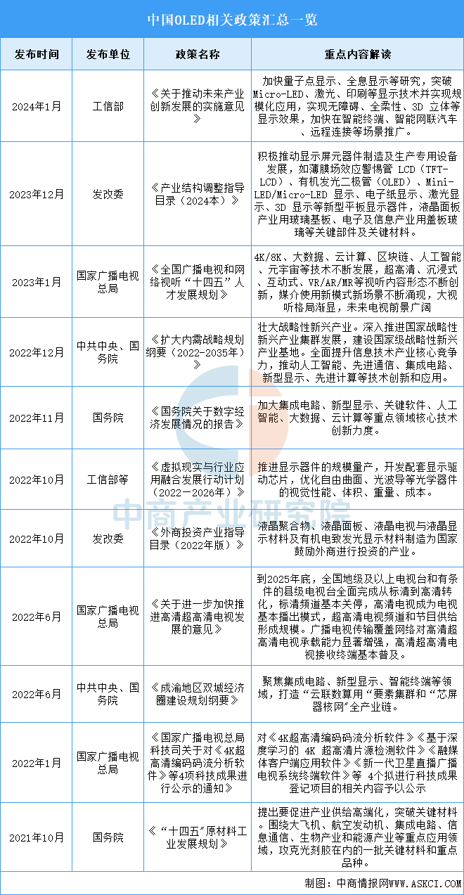 资料来源：中商产业研究院整理