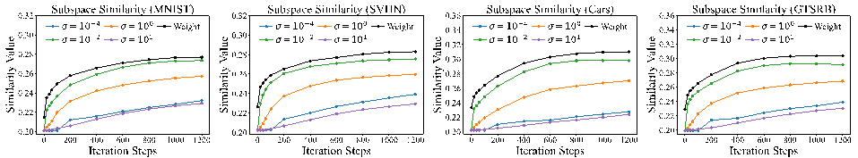 图 5:FDA 的子空间对齐。