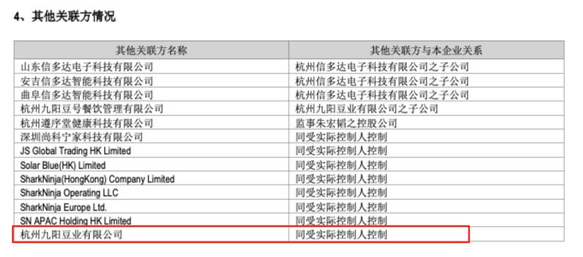 图片来源：九阳股份2024年报