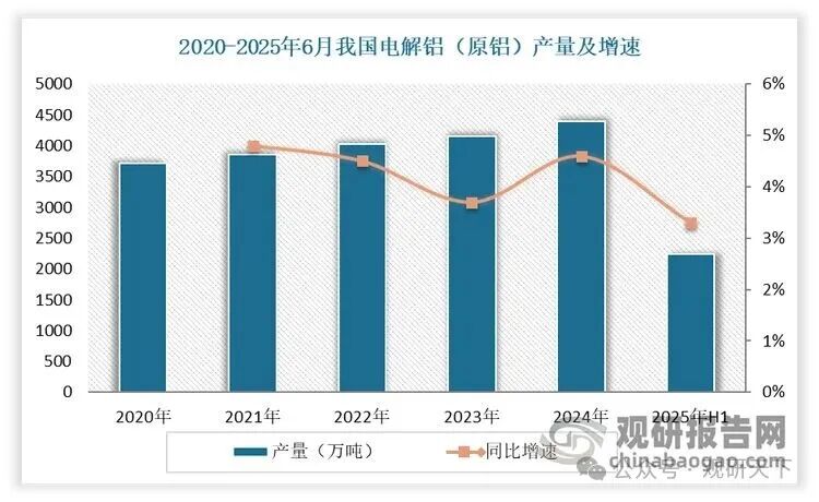 资料来源：公开资料，观研天下整理