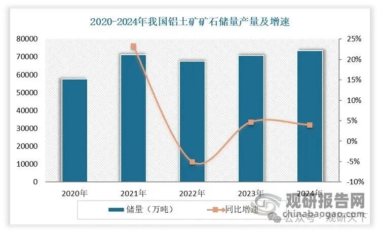 数据来源：公开数据，观研天下整理