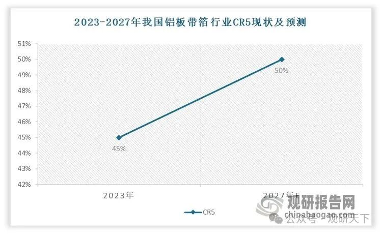 数据来源：公开数据，观研天下整理天下整理