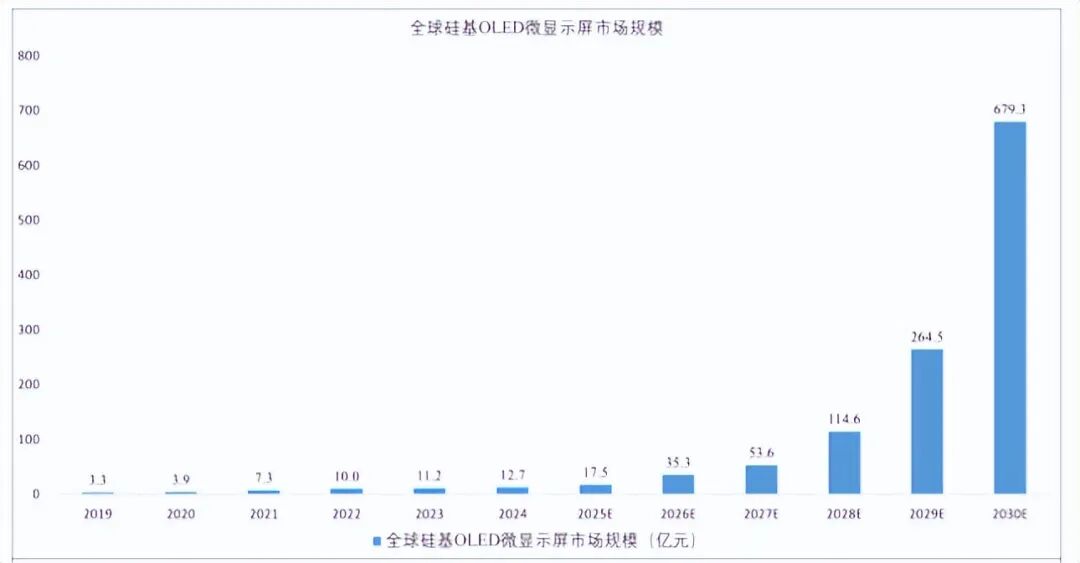 （截图来自招股书，资料来源弗若斯特沙利文）