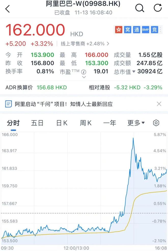 全面对标ChatGPT！阿里巴巴出手了