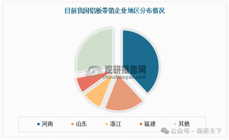 数据来源：公开数据，观研天下整理天下整理