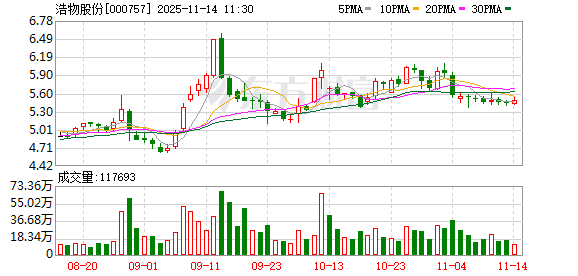 浩物股份:公司控股股东天津融诚物产集团有限公司在智利拥有全球第四大碘矿100%的股权