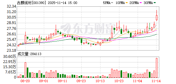 古麒绒材:公司股东总数会于定期报告进行披露