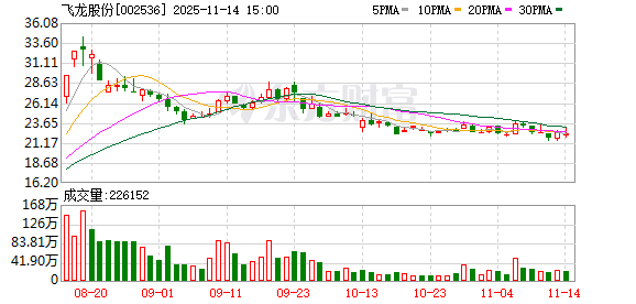 飞龙股份:公司持续深化热管理领域产业链与价值链
