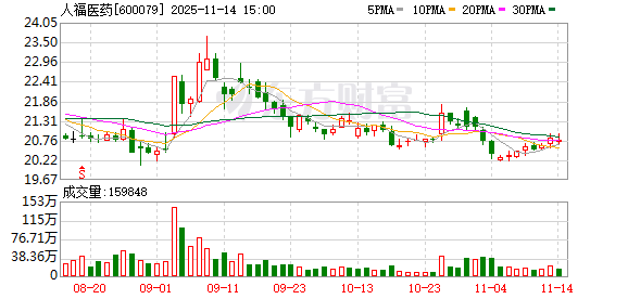人福医药：公司始终专注于医药主业的发展