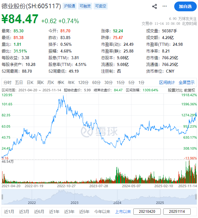 (截图来自雪球)