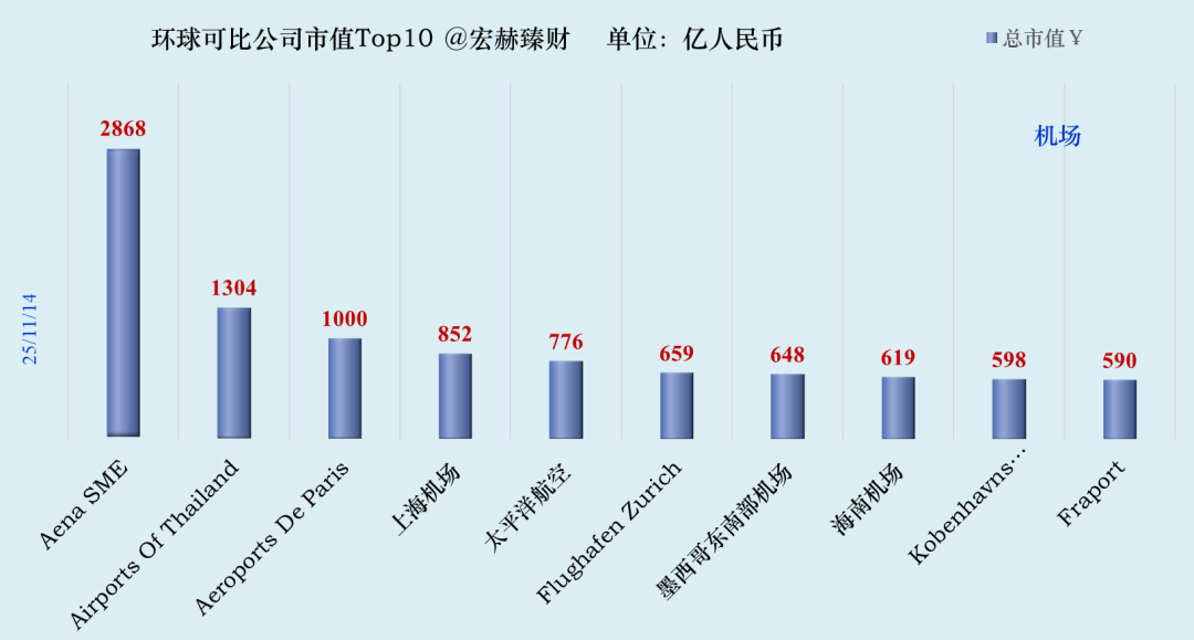 数据来源:iFinD@Tradingcomps.com。