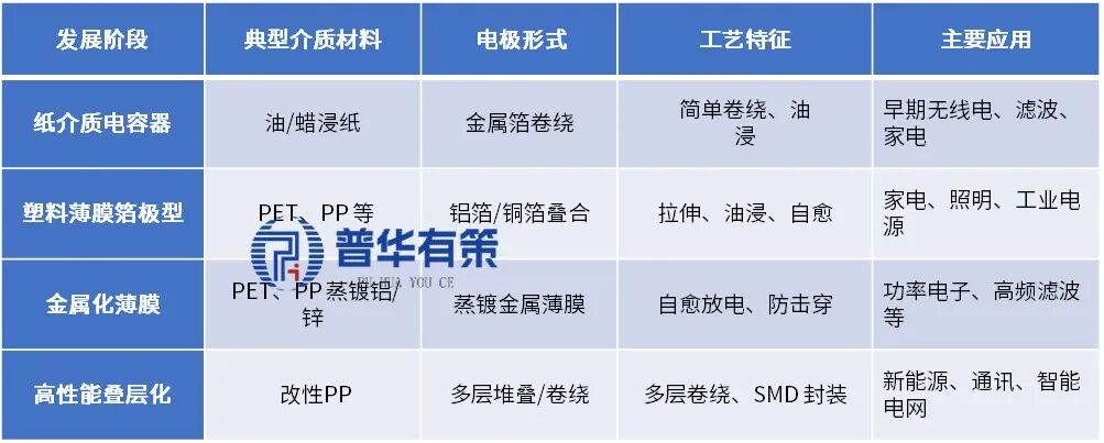 资料来源:普华有策