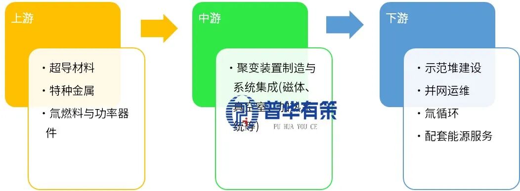 资料来源：普华有策