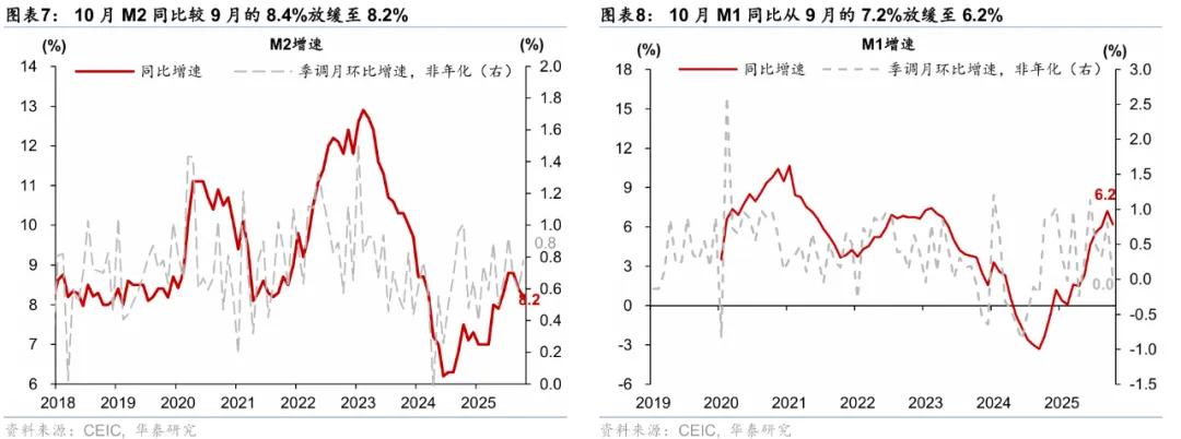 华泰 | 宏观：政策性工具对社融的提振效果尚待显现 - 10月社融数据点评