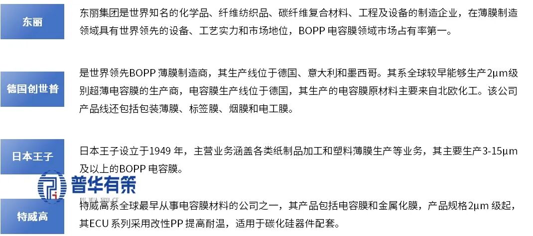 资料来源:普华有策