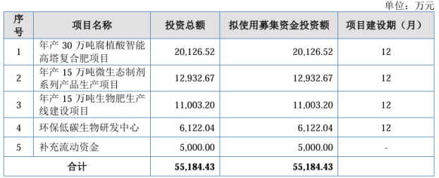 农大科技营收净利润下滑承压：产能利用率不高，屡屡违规被罚