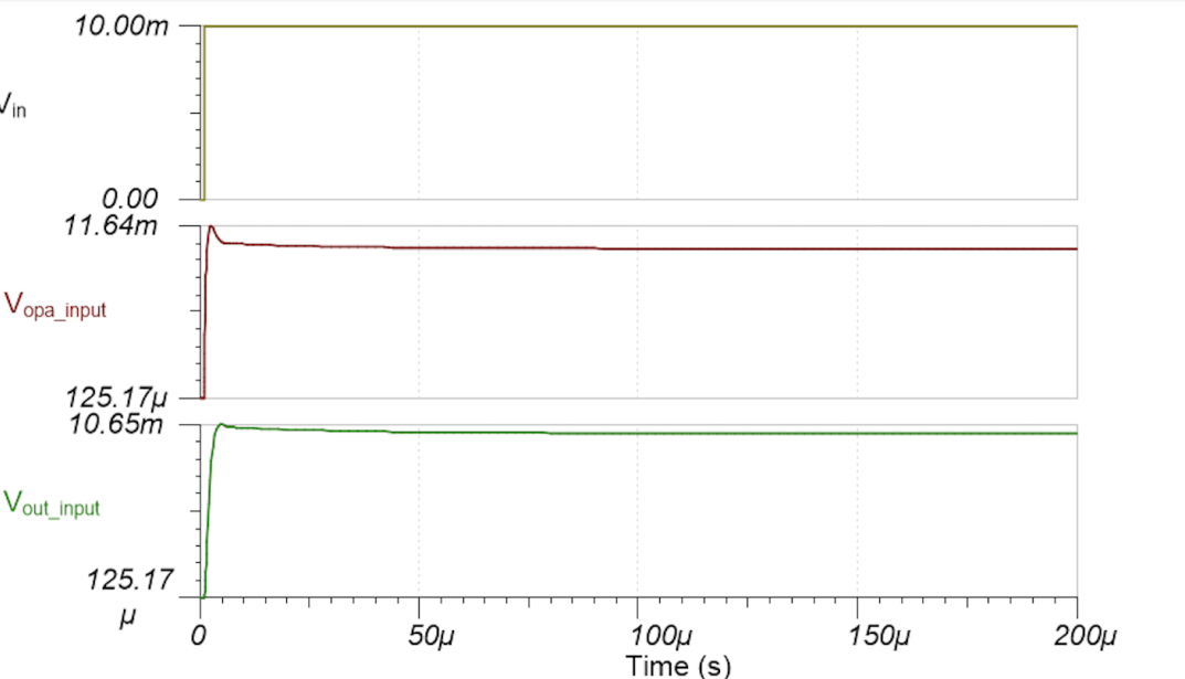 图 1-3 输入阶跃 (a) 和输出负载瞬态 (b) 电路的