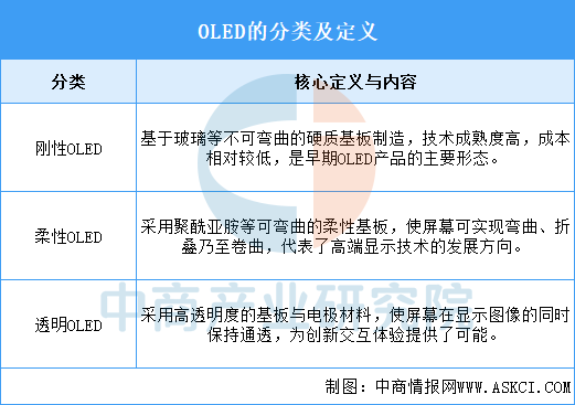 资料来源：中商产业研究院整理
