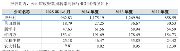 农大科技营收净利润下滑承压：产能利用率不高，屡屡违规被罚