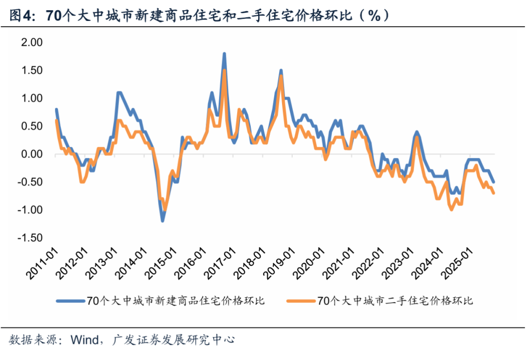 广发宏观 | 10月经济:一般消费好转,但总量压力有所上行