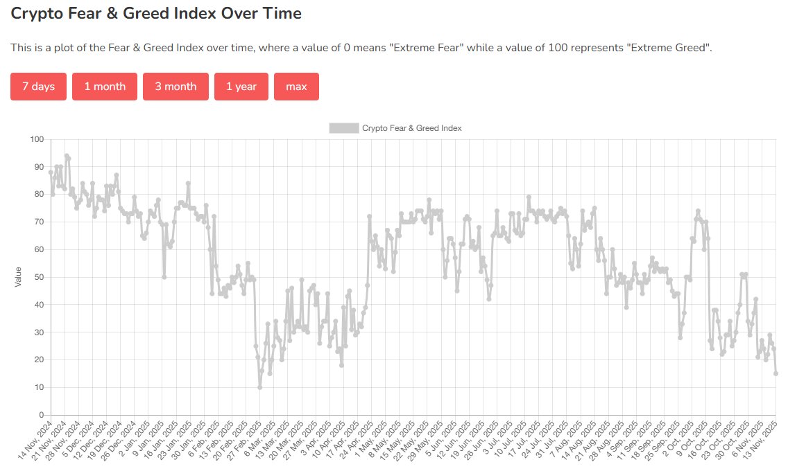 黄金、科技股都有人抄底,只有比特币“一蹶不振”