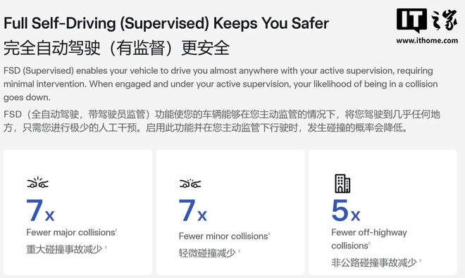 500万英里才出一次大事故？特斯拉首次公布FSD核心安全指标
