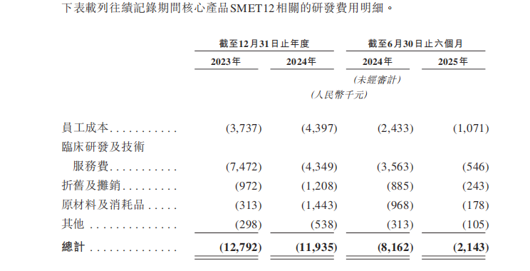 可能永远无法盈利!上市产品为零的时迈药业估值22亿元