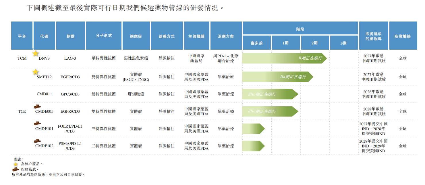 可能永远无法盈利!上市产品为零的时迈药业估值22亿元