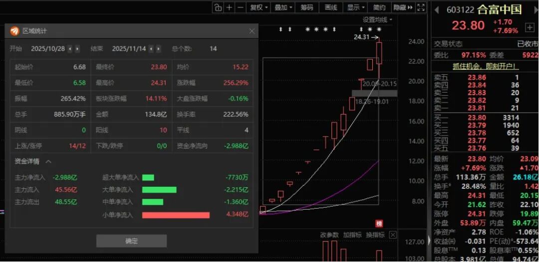图片来源：东方财富     