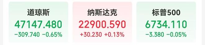 特朗普签署,事关“对等关税”!纳指大逆转,特斯拉、英伟达上演 “绝地反击”,国际金价跌超2%!美联储降息,新消息