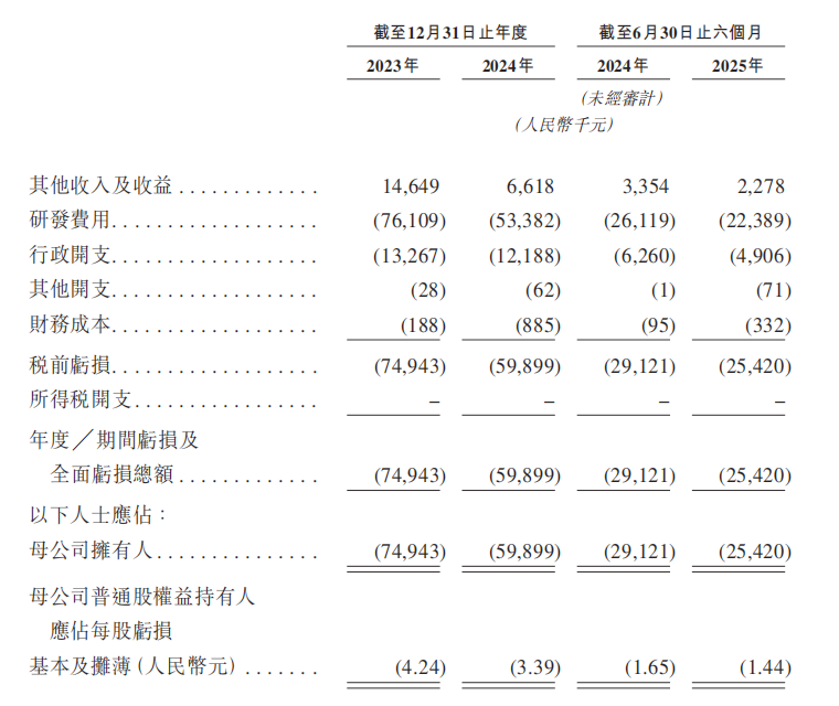 可能永远无法盈利!上市产品为零的时迈药业估值22亿元