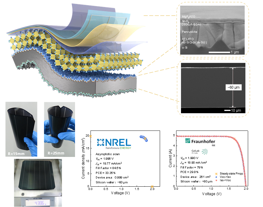 图1 创纪录效率的柔性叠层电池
