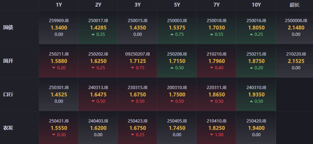 数据来源：iFind