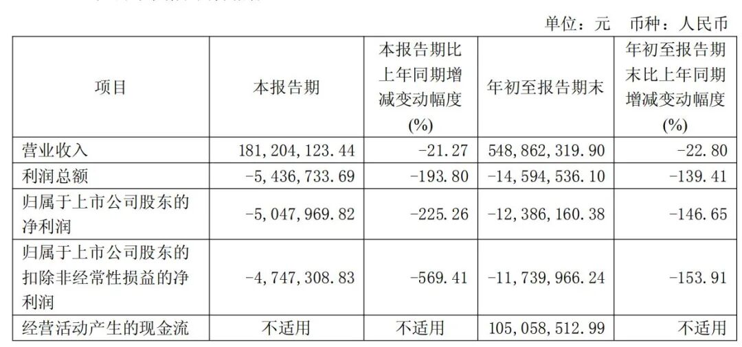 图片来源：合富中国2025年第三季度报告
