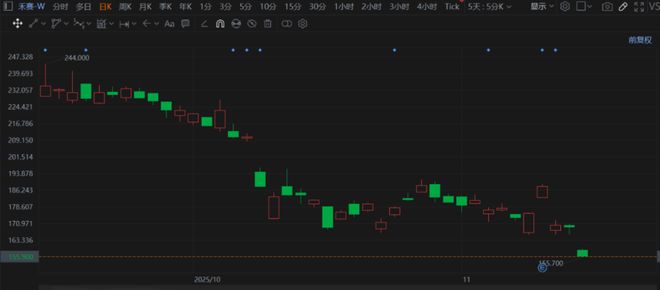 禾赛机器人救场，但还不够？