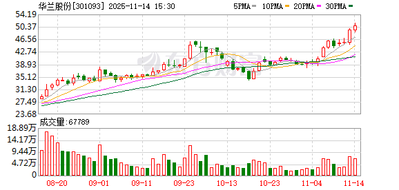 投资科迈生物,华兰股份押宝AI创新药