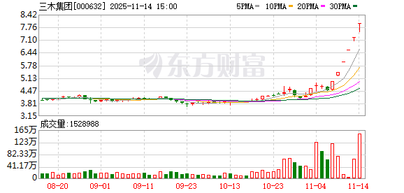 三木集团：股票交易异常波动