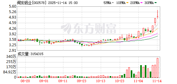 闽发铝业:股票交易异常波动